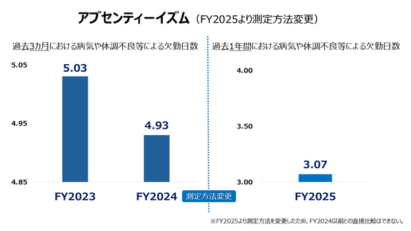 FY26_absent.PNG