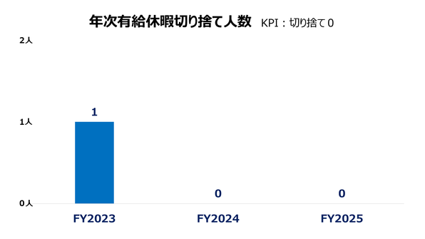 FY26_annualleave.png