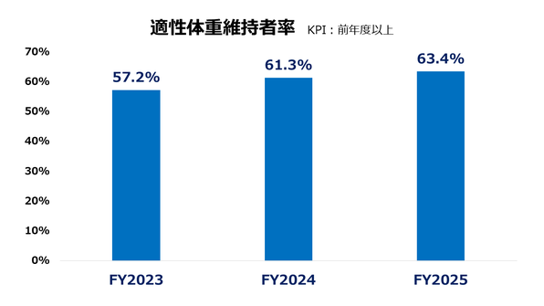 FY26_bodyweight.PNG