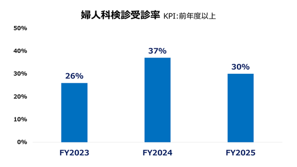 FY26_fujinka.png