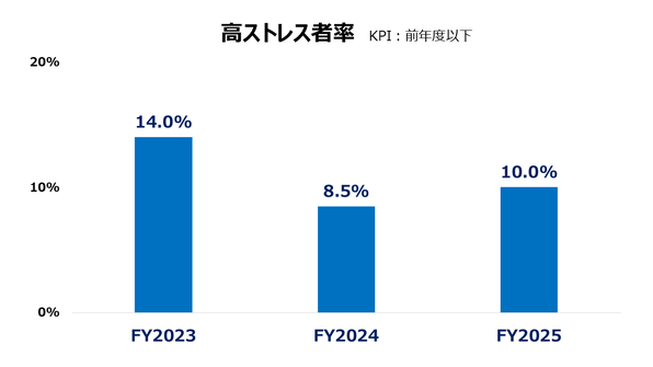 FY26_high-stressed.PNG