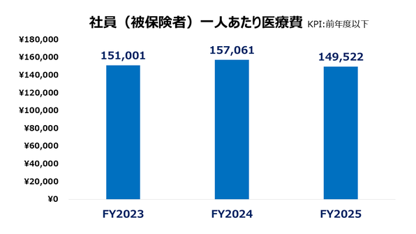 FY26_iryoucost.PNG