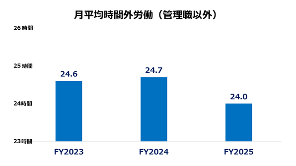 FY26_jikangai.PNG