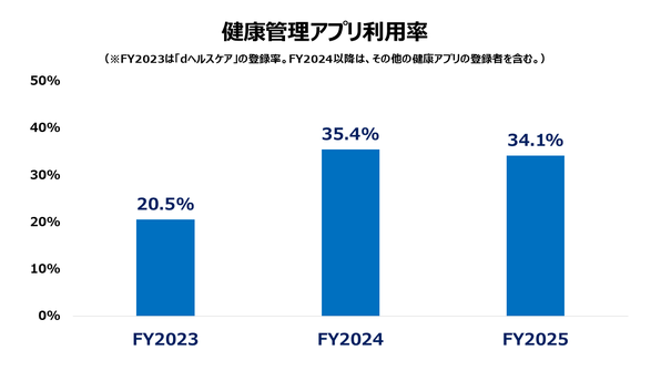 FY26_kenkouapuri.PNG