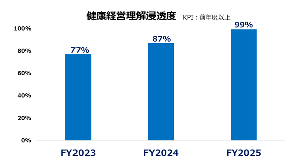 FY26_kenkoukeieisintou.PNG