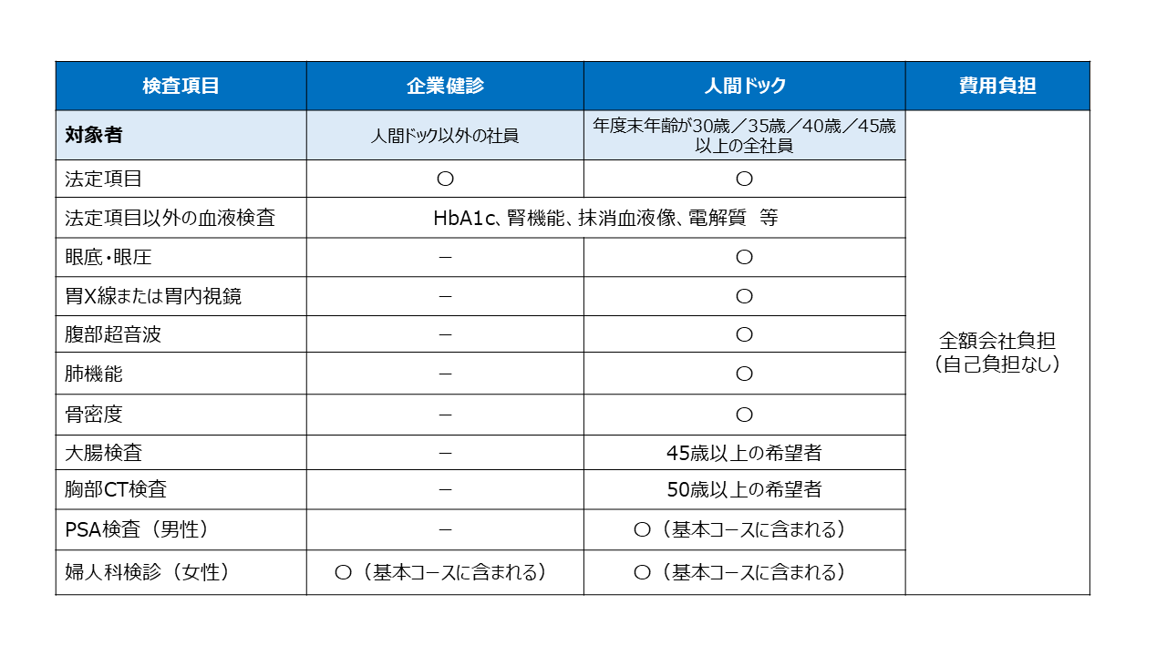 FY26_kenshinkoumoku.png