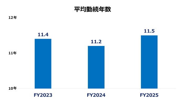 FY26_kinzokunensu.PNG