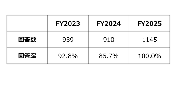 FY26_present-absent-answer.PNG