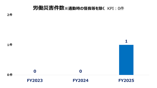 FY26_rousai.png