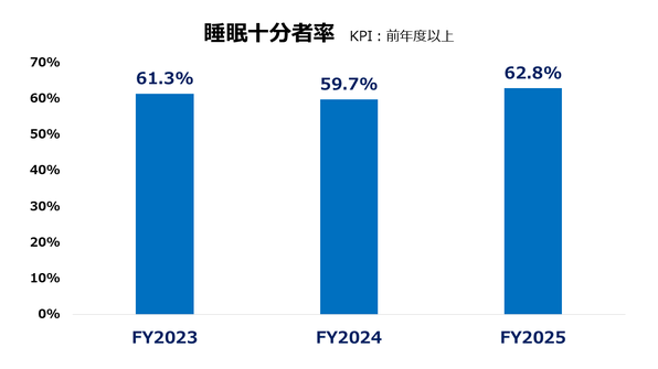 FY26_sleep.PNG