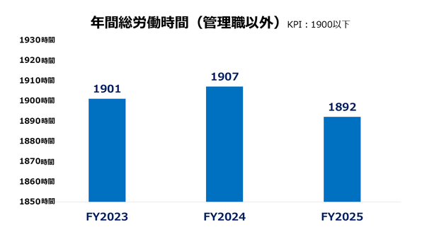 FY26_souroudoujikan.PNG