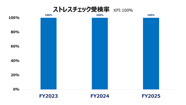 FY26_stresscheck.PNG