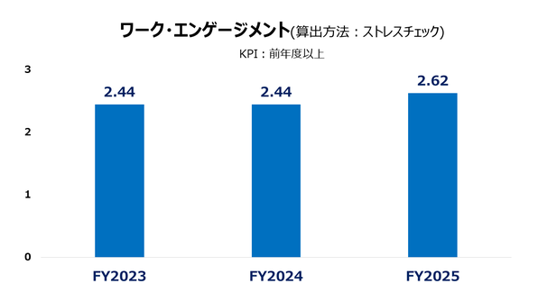 FY26_work-engagement.PNG