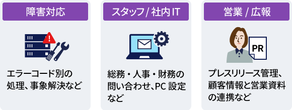 社内他部署でのご活用例