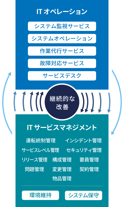 サービスイメージ図