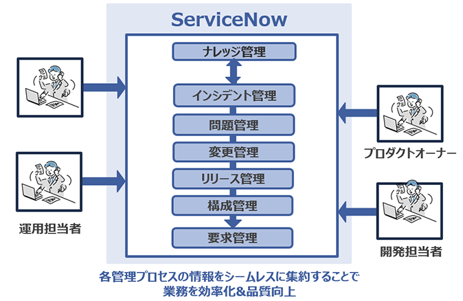servicenow_07.png