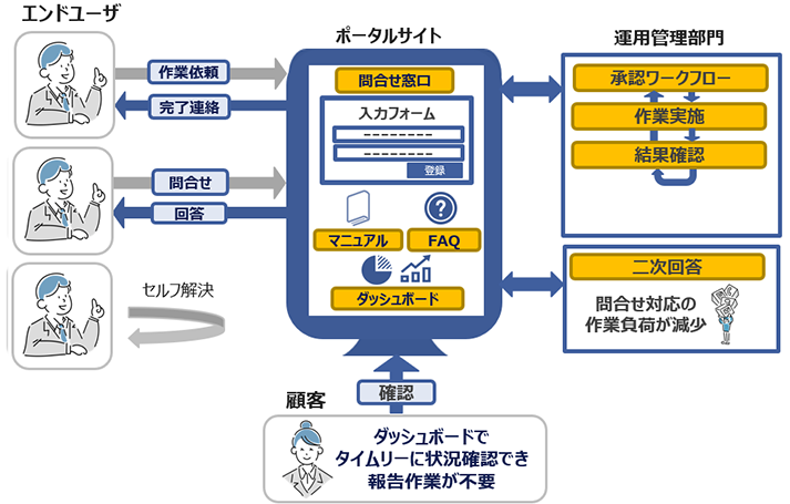 servicenow_08.png